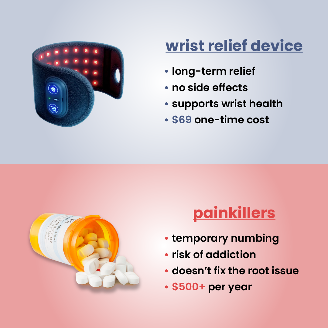 escovia – wrist relief therapy device