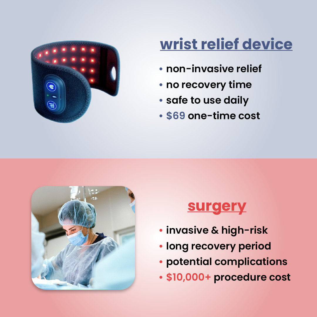 escovia – wrist relief therapy device
