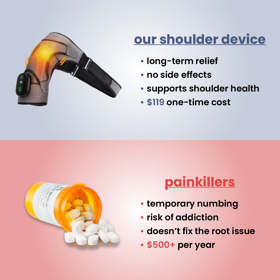 escovia - 3-in-1 shoulder relief device