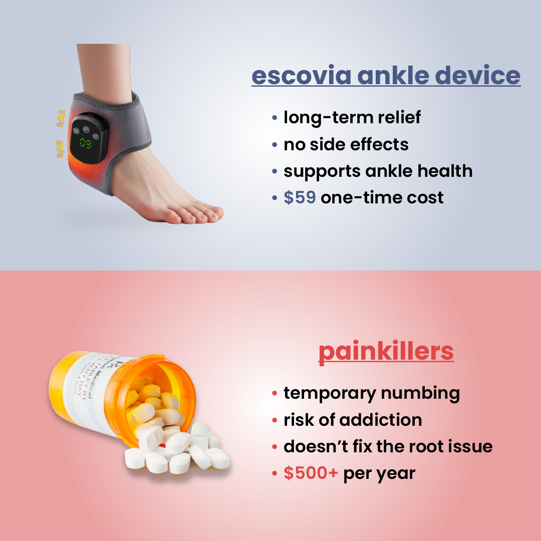 escovia - ankle pain relief device