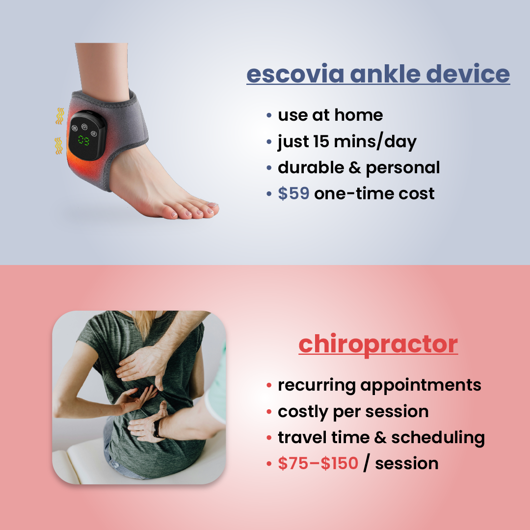 escovia - ankle pain relief device