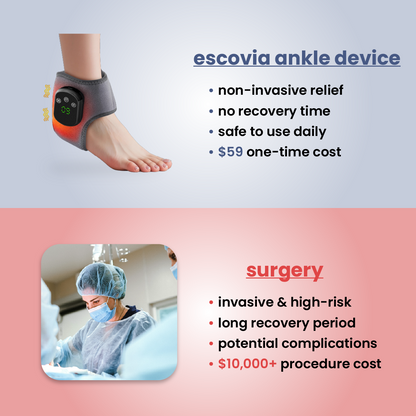 escovia - ankle pain relief device