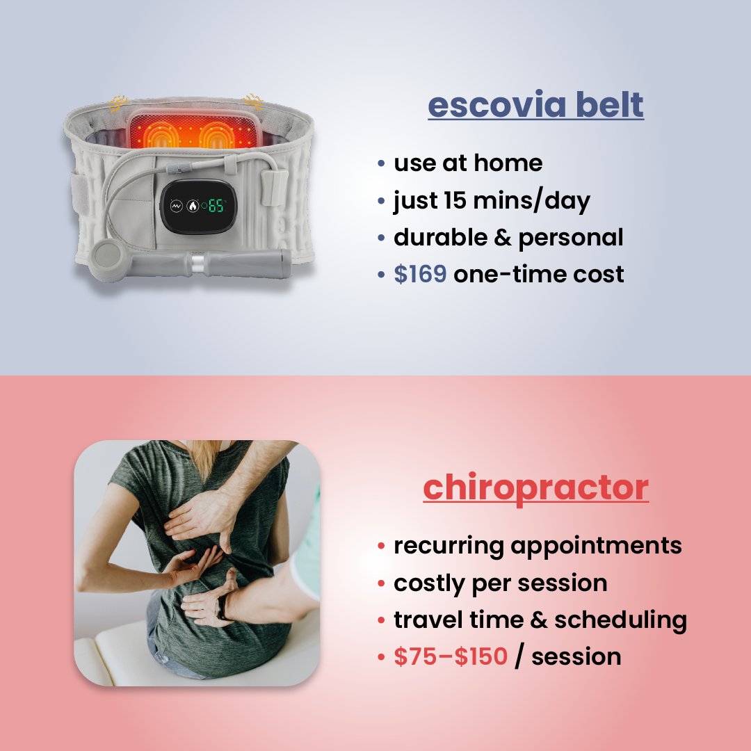 escovia - 4-in-1 back belt